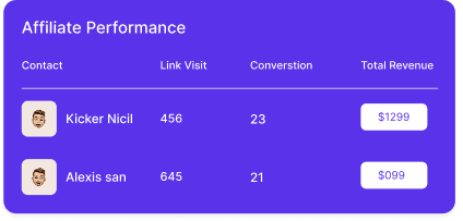 Affiliate Performance